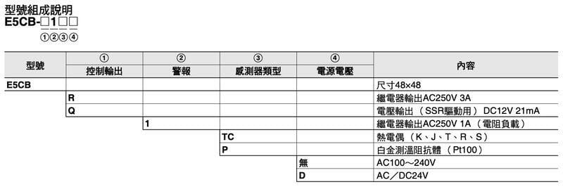 免運台北現貨秒發！ 歐姆龍OMRON 溫度控制器公司貨正品E5CB系列| 雲上