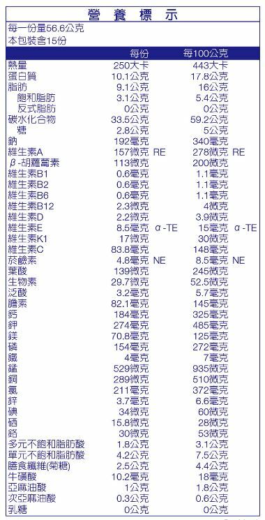 百仕可 均衡營養素 優質蛋白2000克/袋 1