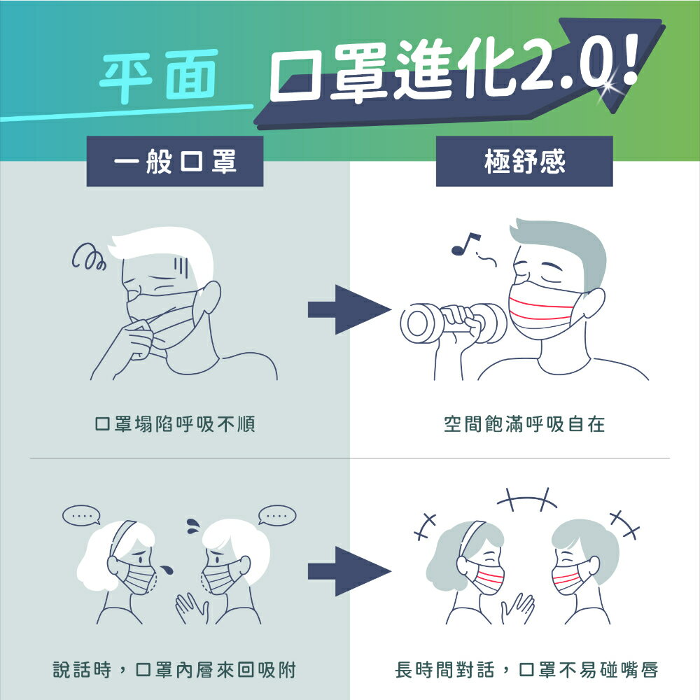【雙支撐條-輕巧版】普拉娜4D支撐型醫療口罩 極舒感 成人/兒童/50片裝/30片裝 支撐型口罩 5