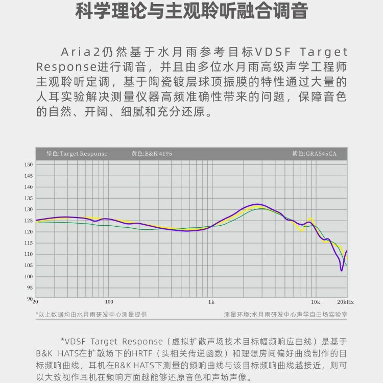 現貨)MoonDrop水月雨Aria2 詠嘆調2 CM端耳道式耳機可更換3.5mm/4.4mm頭