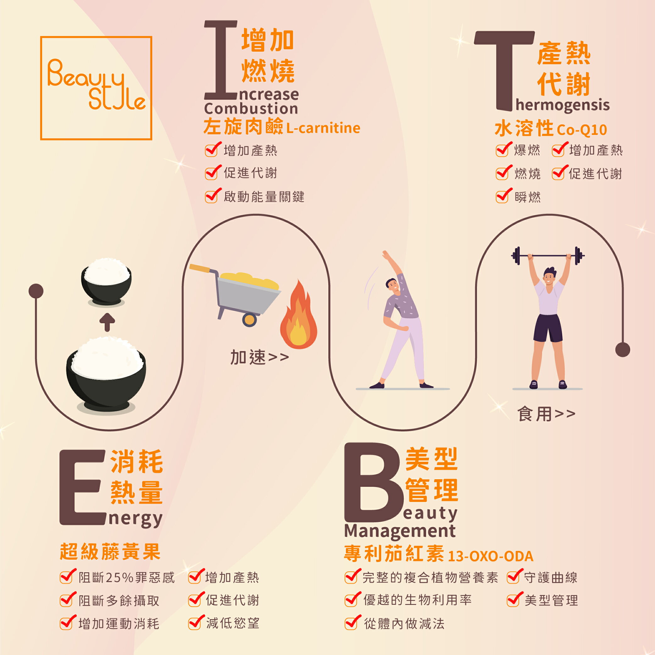 【限時限量】過年不發胖的秘密，新普利夜酵素+不油自主 2