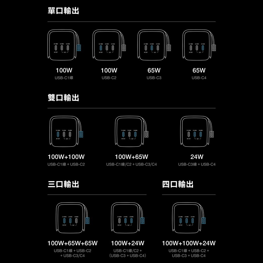 EcoFlow正浩 RAPID RPO EFHB100 230W 超充艙20000mAh自帶伸縮線行動電源72Wh 8
