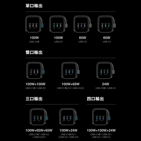 EcoFlow正浩 RAPID RPO EFHB100 230W 超充艙20000mAh自帶伸縮線行動電源72Wh 8