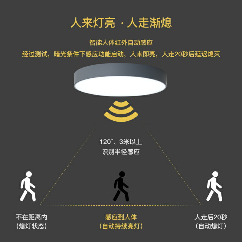 北歐雷達人體感應燈家用樓道梯智慧走廊過道馬卡龍led吸頂燈