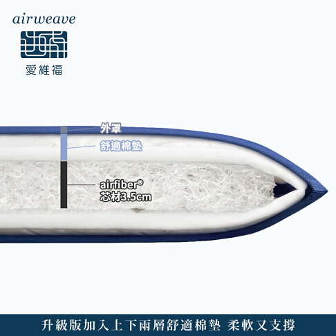 airweave 愛維福|座布團 (支撐力佳 分散體壓 日本市佔第一薄墊品牌 原裝進口) 2