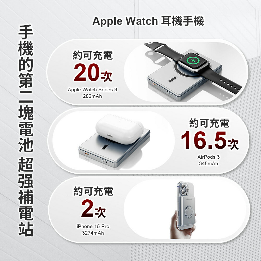 【Canpower】防爆超薄三合一固態行動電源 10000mAh 台灣製造 196g 磁吸可充手錶耳機 鋁合金旋轉支架 有wh、ccc標示 6