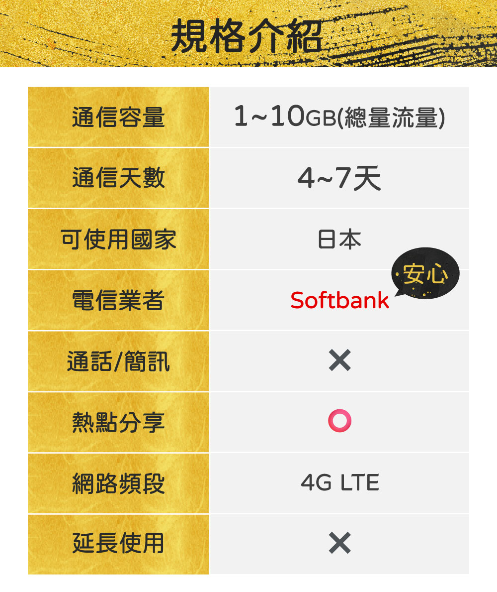【GLOBAL WiFi】日本SIM卡 日本上網 每日1GB~10GB 降速吃到飽 4G高速上網 Softbank 手機上網 隨插即用 2