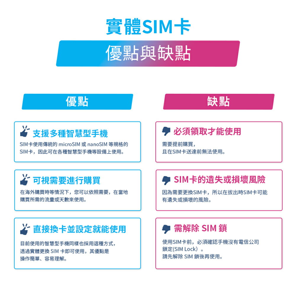 【World eSIM】越南SIM卡 越南上網 總量5GB 降速吃到飽 4G高速上網 Viettel 手機上網 隨插即用 3
