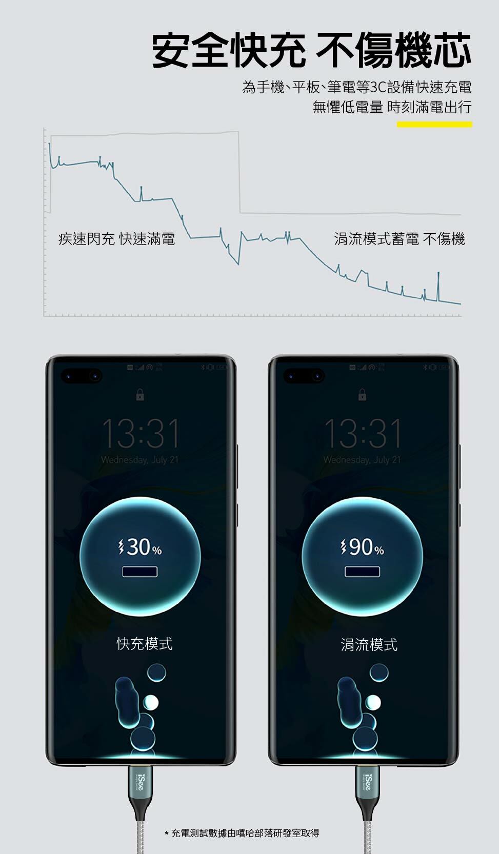 iSee 快充線 Type-A to C 45W 2.5米 鋁合金PD充電傳輸線 高密度編織線耐彎折 IC-AC678【領券滿額再折千12/31止】 3