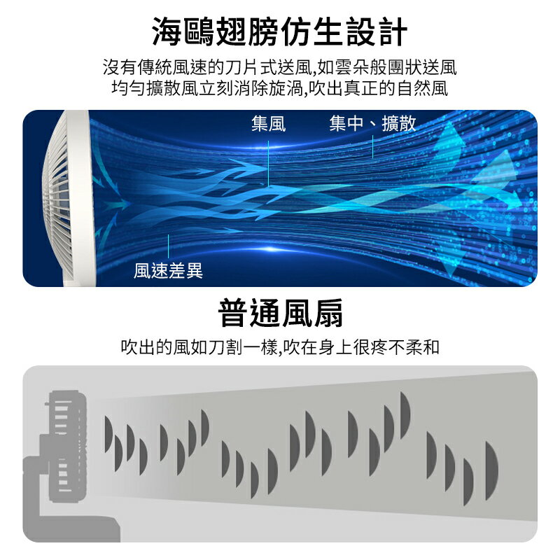 S1 壁掛桌面風扇 空氣循環扇 靜音風扇 風扇 觸控 桌扇 壁扇 電風扇 露營 辦公 小風扇 廚房風扇 折疊風扇 7