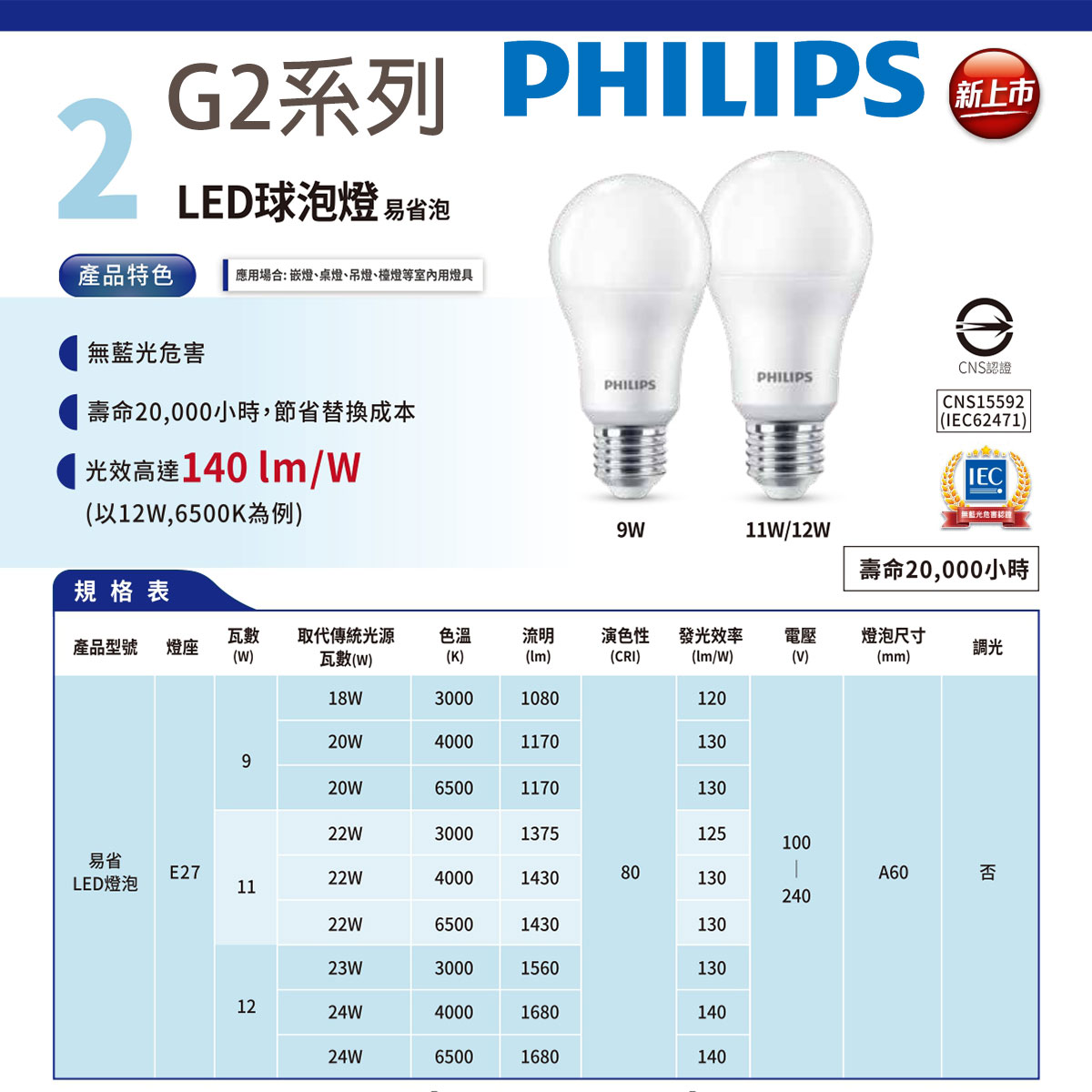 【飛利浦PHILIPS】E27 易省 系列 LED 燈泡 9W 11W 12W 〖永光照明〗PH-LED%UG-G2