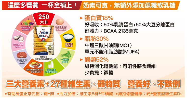 Affix 力增素 均衡營養配方 (原味口味) -850g (奶素可用 衛福部核准之特殊營養食品) 日安藥局 3