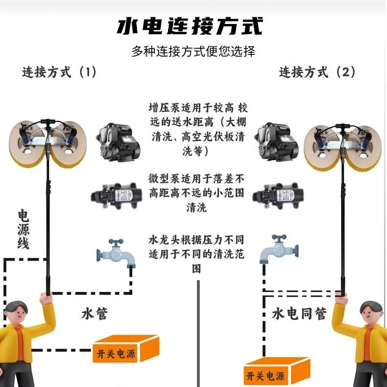【台灣公司保固】新款光伏板清洗機電動水刷設備屋房頂伸縮太陽能發電自動清潔除塵 3