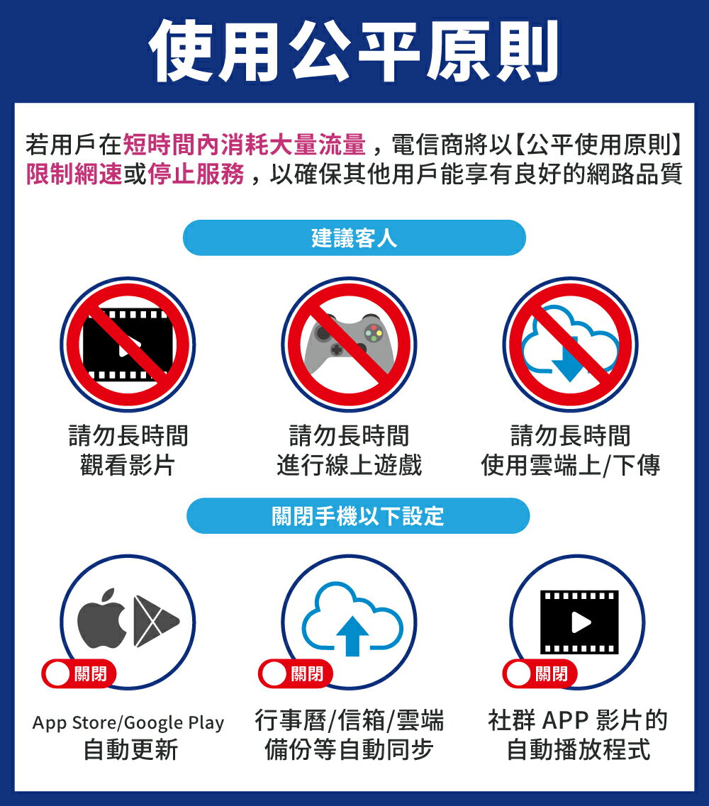 【World eSIM】越南SIM卡 越南上網 總量5GB 降速吃到飽 4G高速上網 Viettel 手機上網 隨插即用 6