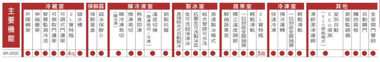 【MITSUBISHI/三菱】525L日製 一級能效變頻六門冰箱 MR-JX53C-N-C2/MR-JX53C-W-C2 3