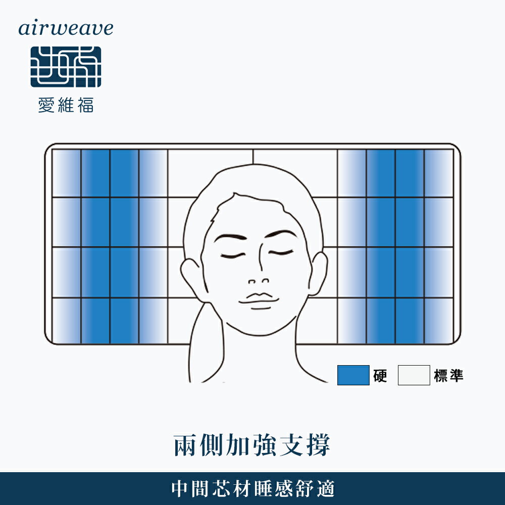 airweave 愛維福｜S-LINE枕頭 兩側加強支撐 可調整高度 (可水洗 支撐力佳 分散體壓) 2