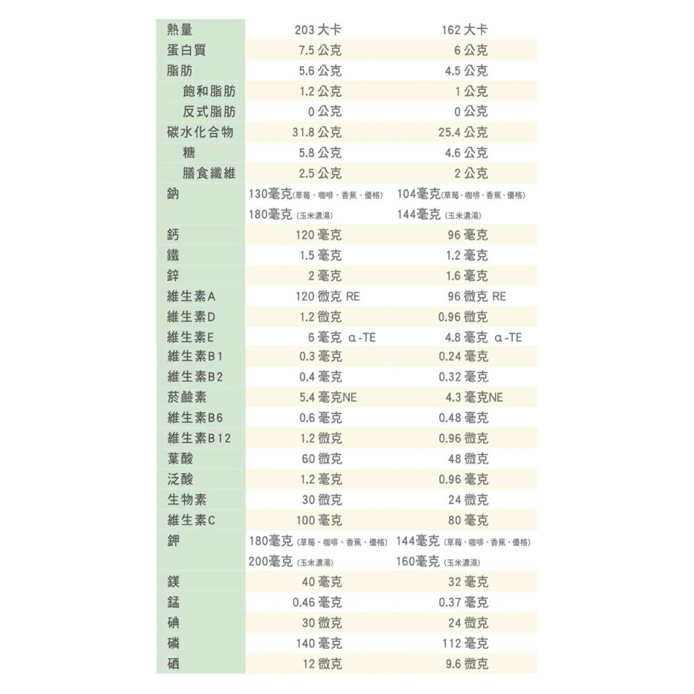(多送2瓶)日本 meiji 明治 明倍適精巧杯 任選 (優格/草莓/咖啡/香蕉/玉米濃湯/水果歐蕾/穀香原味) 125mlX24瓶/箱 專品藥局 4