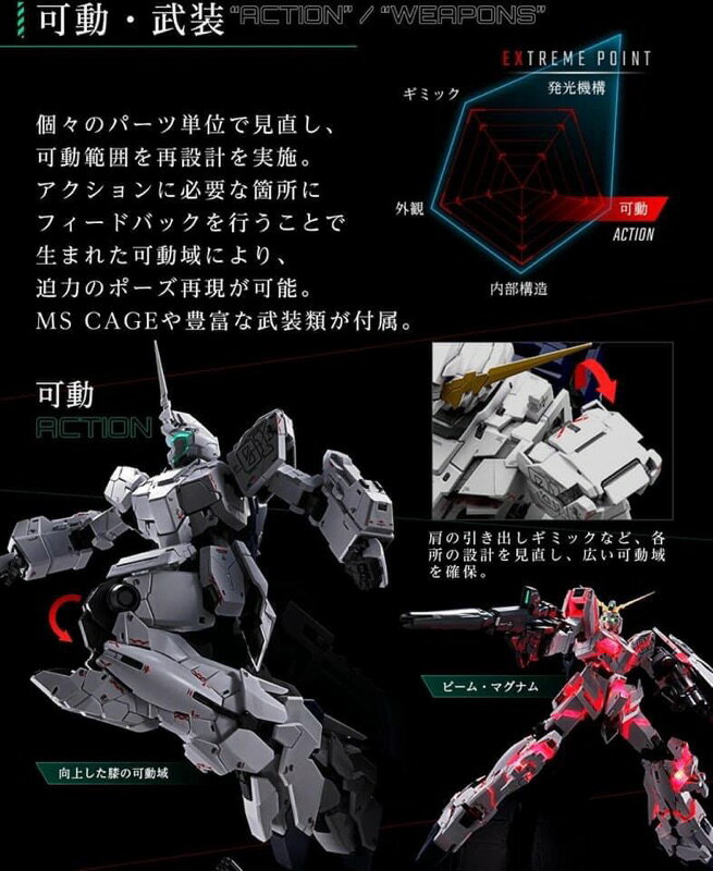【鋼普拉】台灣現貨 導光設計 獨角獸鋼彈 BANDAI MGEX 1/100 UNICORN GUNDAM Ver.Ka 5