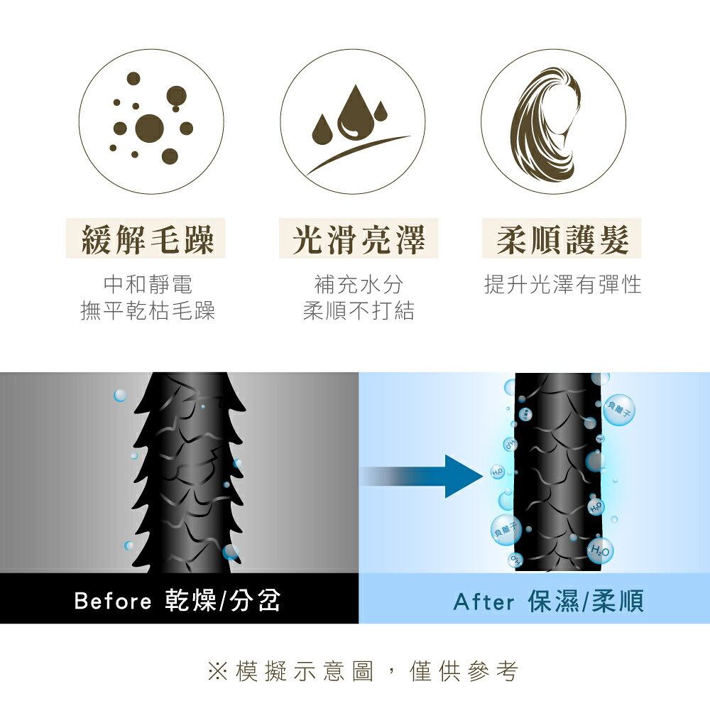 【KINYO】專業級超速負離子吹風機 (KH) 恆溫 高轉速 負離子 無刷馬達 微型馬達 | 速乾 生日 禮物 6