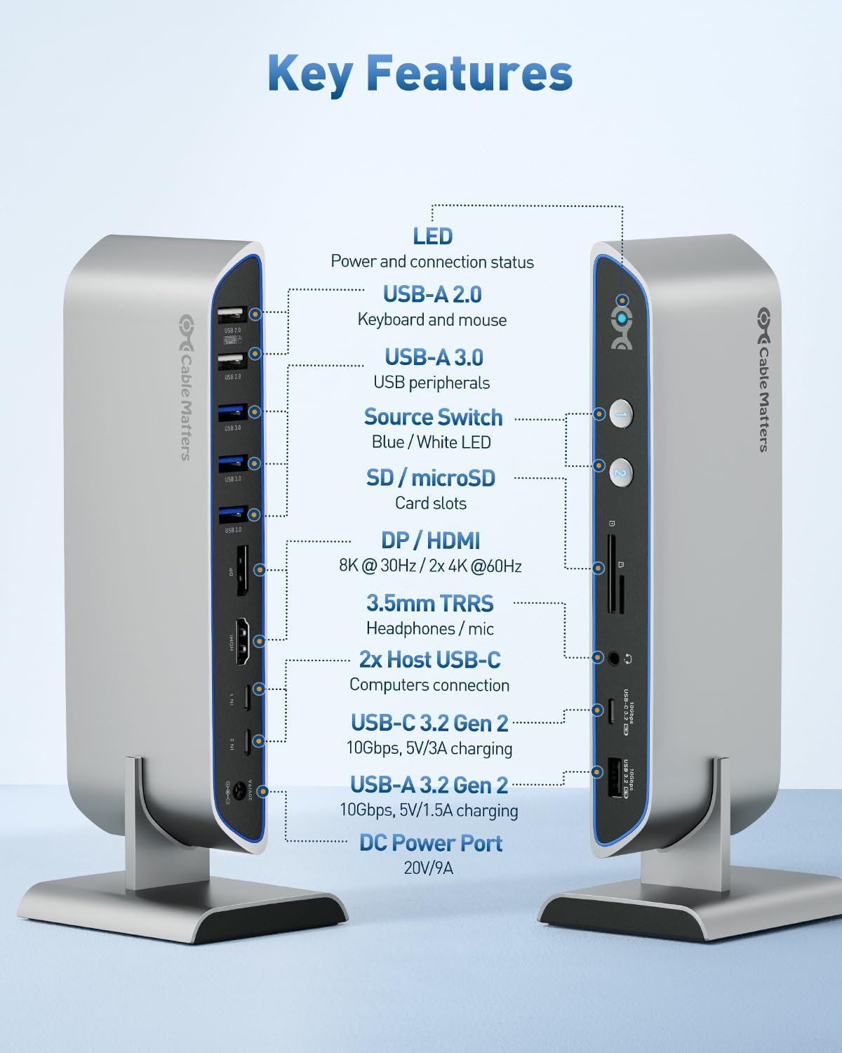 [4美國直購] Cable Matters 201075 14合1 4K 60Hz USB-C KVM 切換器 Switch Dock ...