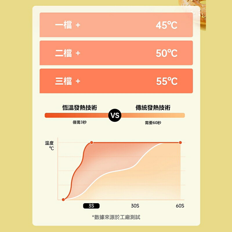 三麗鷗Sanrio 三麗鷗家族系列流心奶酪暖手寶4000mAh HW8【APP享6%回饋】 3