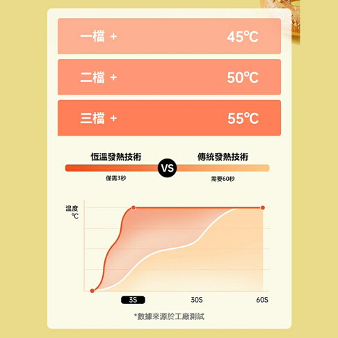 三麗鷗Sanrio 三麗鷗家族系列流心奶酪暖手寶4000mAh HW8【APP享6%回饋】 3