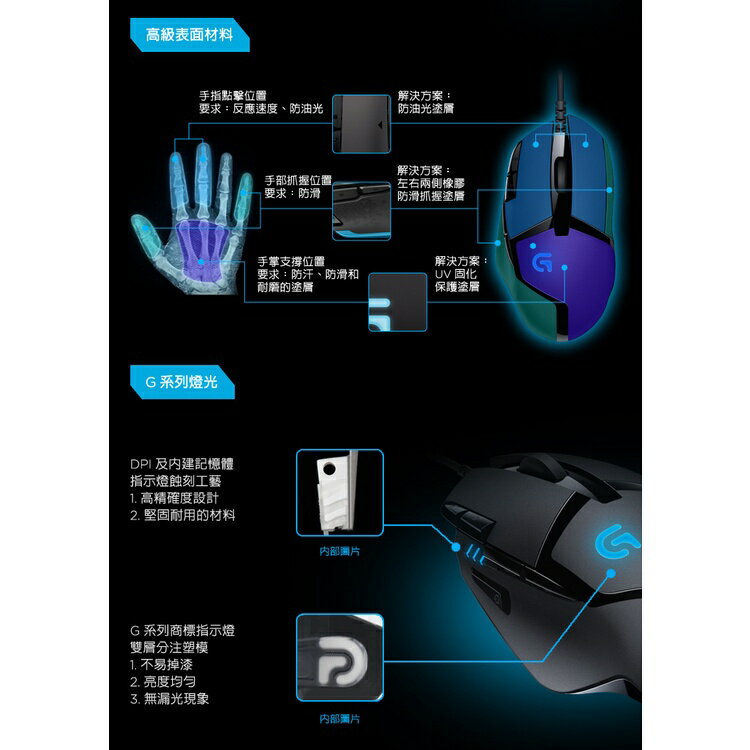 Logitech 羅技 G402 HYPERION FURY 高速追蹤電競滑鼠 遊戲光學滑鼠 /有線 電競滑鼠 2
