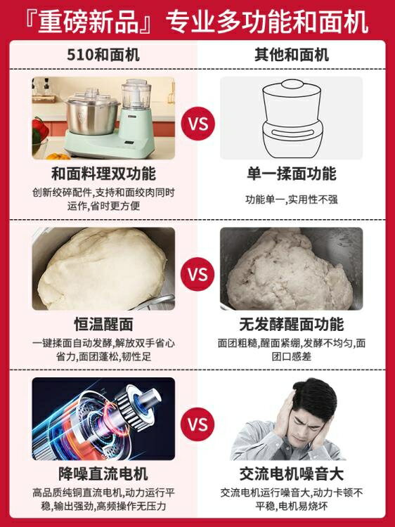 和面機 海氏HM510和面機家用小型揉麵發酵全自動商用絞肉攪拌活面廚師機