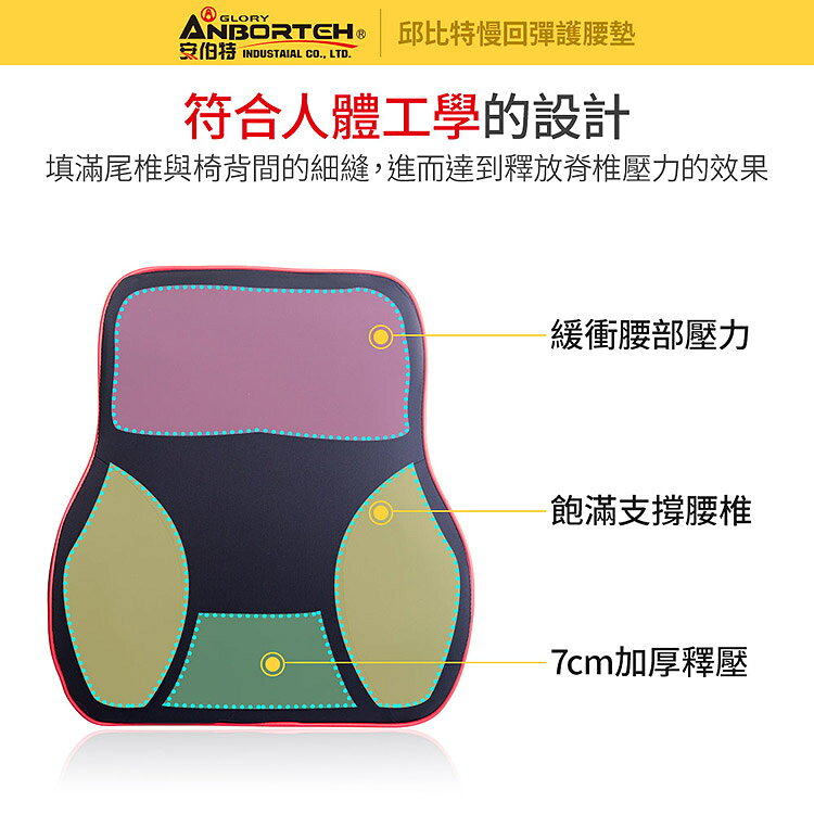 【安伯特】邱比特慢回彈護腰墊 (車用護腰墊 車用靠墊 車用腰枕 車用靠腰墊 汽車靠墊 車用腰枕 護腰枕 慢回彈記憶棉) 6