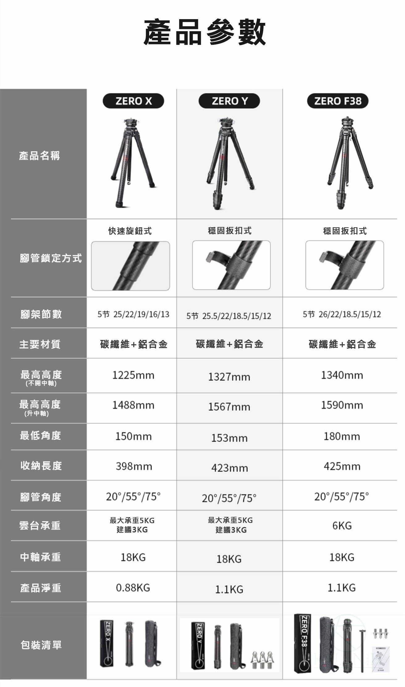 COMAN 科漫 Zero F38 零感 F38快裝 阿卡快裝 碳纖維三腳架 科漫原廠 專業腳架 快拆腳架 相機腳架｜領券最高折$220 8