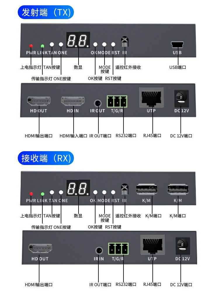 全網最低價~HDMI矩陣網線視頻延長器USB鼠鍵多對多高清傳輸200米過POE交換機 3