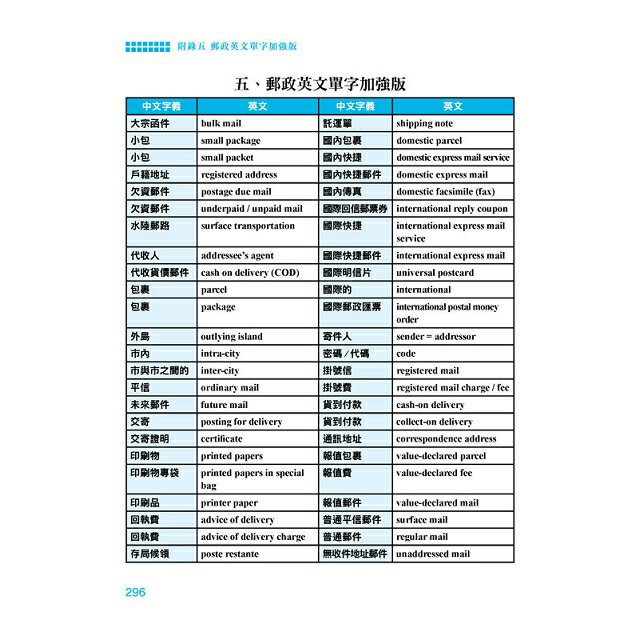 即選即用銀行郵局金融英文單字 9