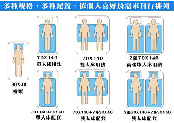 涼感凝膠床墊(1大+兩小)！取代涼蓆!70*140cm 冰Cool降溫↓日本熱賣 /班尼斯國際名床 1