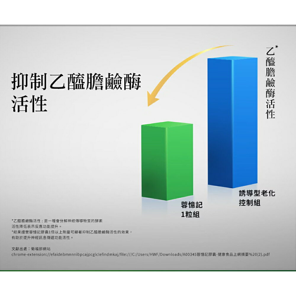 (現貨)(買2送1)杏輝 蓉憶記膠囊 (健康食品 國家認證 延緩衰老 提升專注力 思維清晰 反應靈活) 30粒/盒x2 專品藥局 【20205593】 7