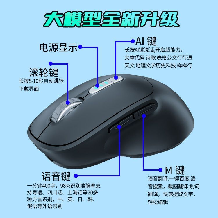 臺灣公司貨 免運 訊飛AI智慧滑鼠語音打字無線藍牙鼠標充電電腦辦公外語翻譯可充電