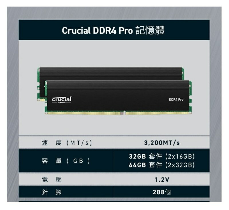 限量！領券折200】美光Crucial PRO 超頻64GB(32GB*2) DDR4-3200 雙通道