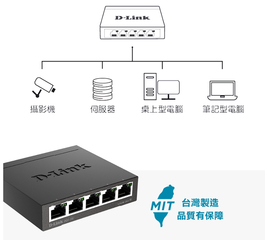 【D-Link 友訊】DGS-105 5埠 Giga 桌上型 金屬外殼 網路交換器 1