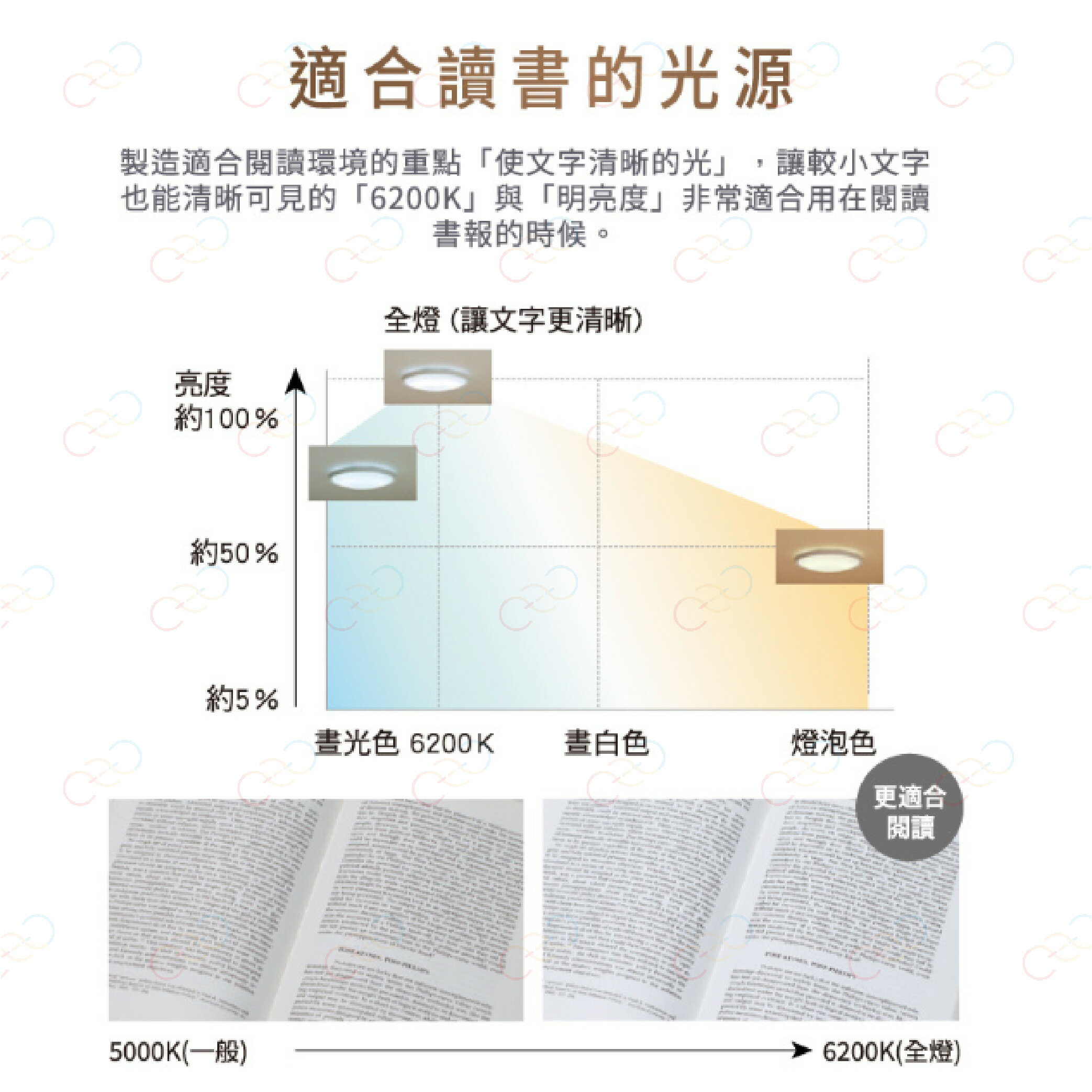 保固5年 Panasonic LED 吸頂燈 金彩 32.5W 國際牌 LGC31116A09 (A Light) 2