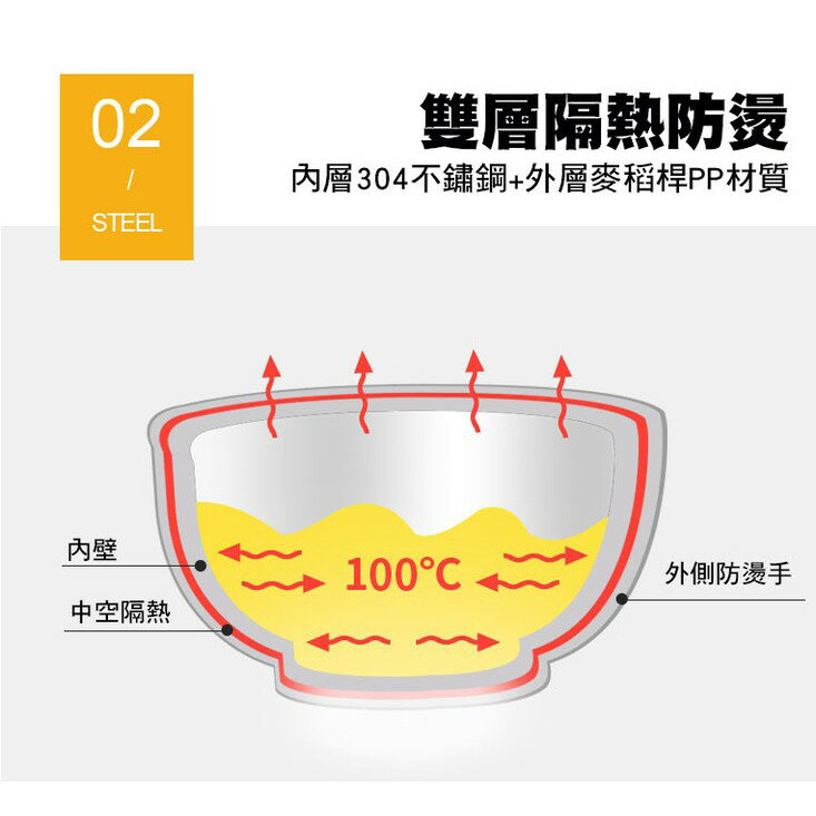[現貨]304不鏽鋼 隔熱碗 不銹鋼碗 泡麵碗帶蓋 帶手柄不銹鋼餐具 雙層杯湯碗 304不鏽鋼雙層隔熱輕巧碗 3