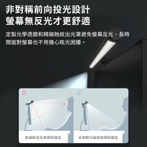 小米螢幕掛燈 顯示器掛燈 Xiaomi 螢幕燈 筆電掛燈 螢幕不反光 台灣公司貨 3