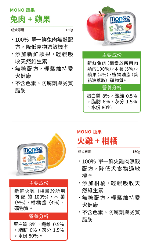 Monge瑪恩吉【MONO蔬果系列】 主食犬餐盒 150g 狗狗餐盒 罐頭 狗狗罐頭 無糖配方100%單一鮮雞肉無穀配方 7