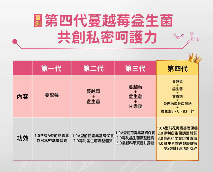 【綠洲藥局】【科立健】 淨好莓(30包/盒) 全素可食 蔓越莓 益生菌 1
