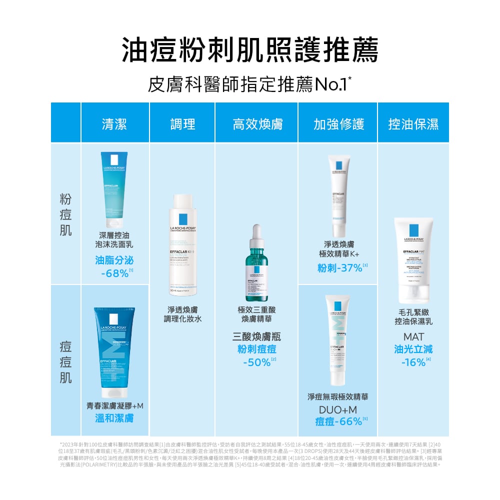 理膚寶水  淨痘無瑕極效精華 DUO+M 40ml 7