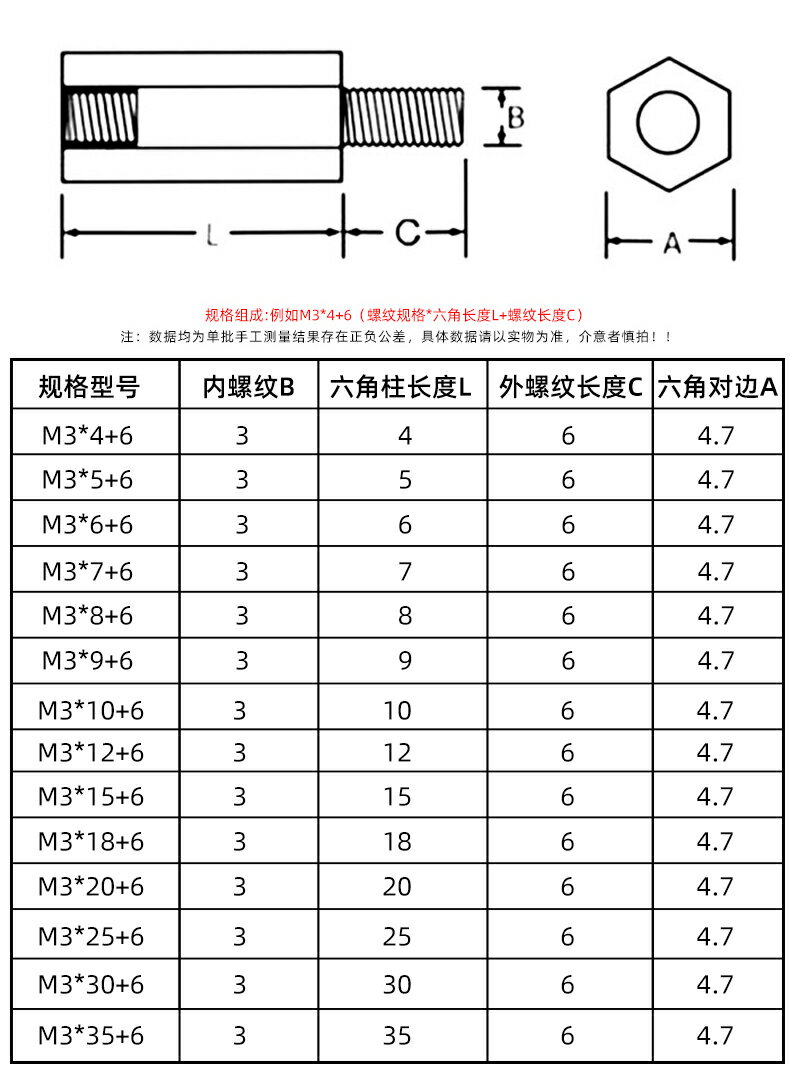 不銹鋼六角柱螺柱單頭六角隔離柱機箱主板連接柱銅柱螺絲柱m3m4m5 協貿國際日用品生活6館 樂天市場rakuten