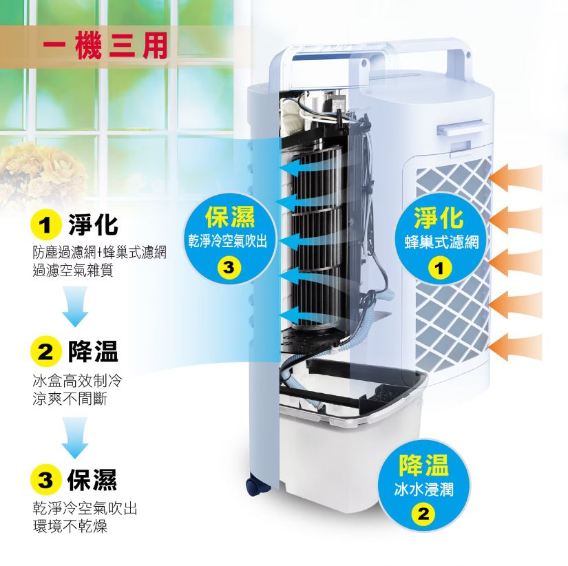 現貨】冰冷扇智能水冷扇水冷風扇聲寶3L微電腦水冷扇SK-W1903ZTL