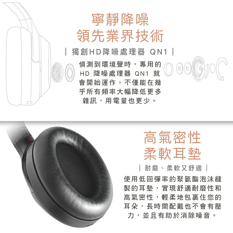 【現貨速出】SONY WH-1000XM4 耳罩式耳機 降噪 藍芽 耳罩 WH-1000XM3 新一代【邏思保固15個月】 5