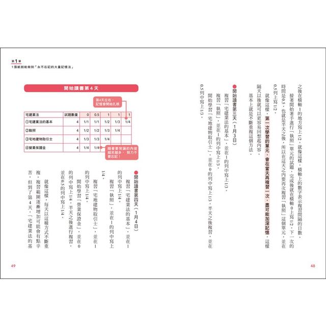 制霸考場！1張紙最強記憶學習法：檢定考用書暢銷TOP1，升學考、國考、證照檢定都適用！利用「記憶週期」分配複習頻率，打造「記住海量資訊」的致勝學霸腦（隨書附贈「記憶週期表」） 5