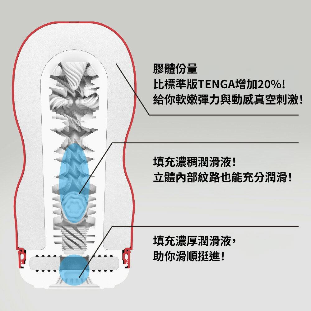 【官方直營】1/15新發售 SUPER TENGA 超級杯 一次性 飛機杯 經典 日本 情趣 18禁 強力刺激 拋棄式 已填充潤滑液 現貨 包覆 4