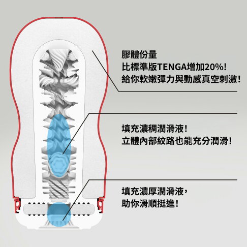 【官方直營】1/15新發售 SUPER TENGA 超級杯 一次性 飛機杯 經典 日本 情趣 18禁 強力刺激 拋棄式 已填充潤滑液 現貨 包覆 4