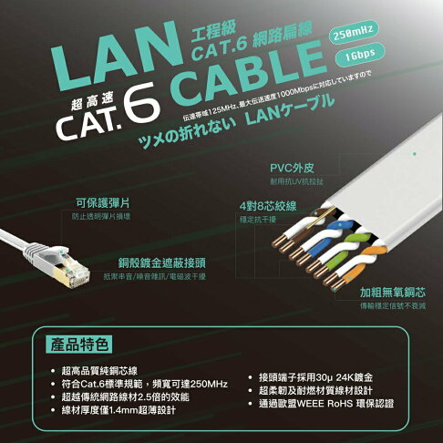 HARK Cat.6網路扁線(10米) 1